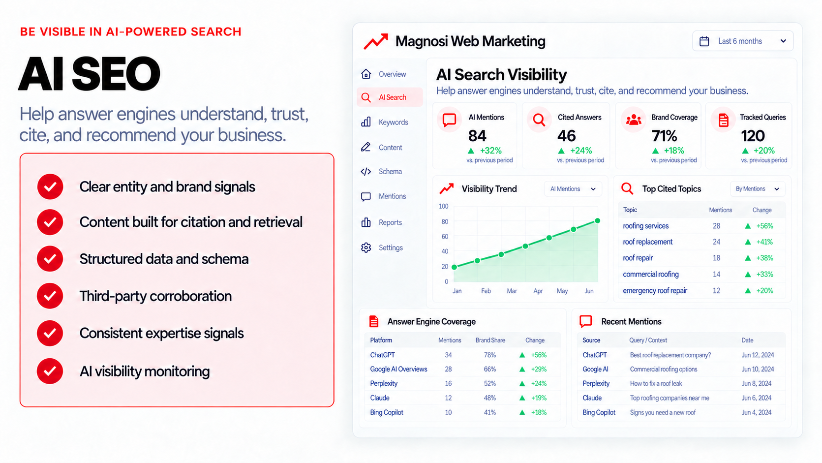 AI SEO visibility, citations, and answer-engine monitoring dashboard