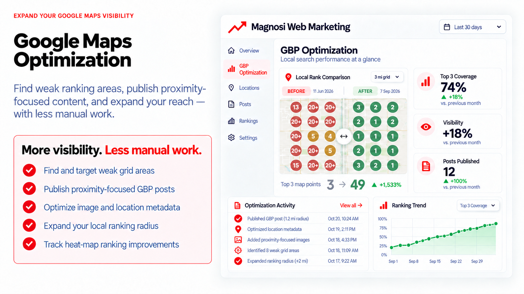 Google Maps optimization and local ranking dashboard